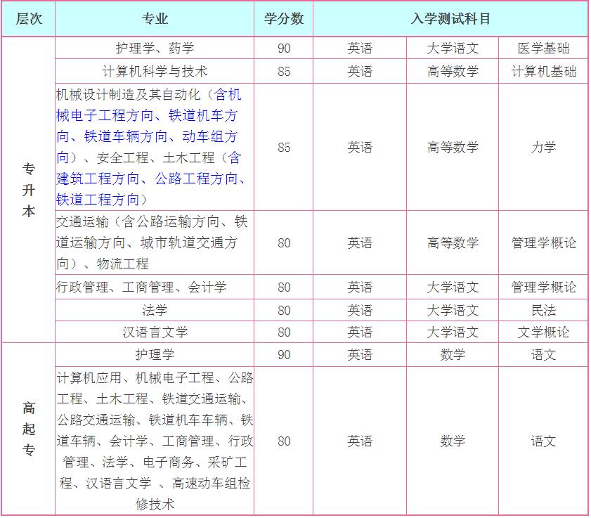 中南大学网络教育函授报名招生热门专业招考公告，拿学历毕业证快，本科学历无忧，获得学员的好评，招生专业涉及计算机应用，药学和护理等等。