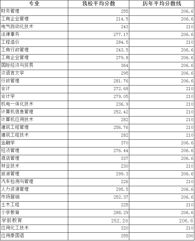 云南省成人高考通过率、录取率简析,成人高考录取通过率随着国家的改革越来越难，成人高考各科各专业相对于去年来录取通过率更低。