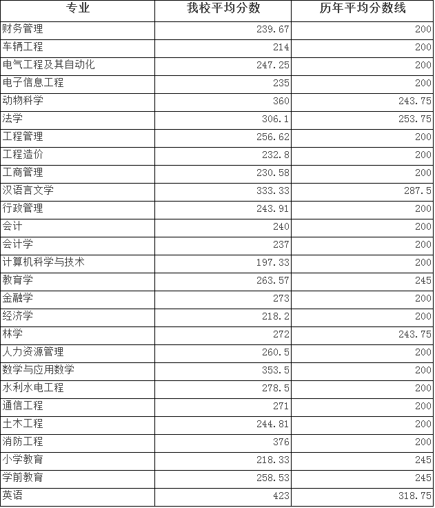 云南省成人高考通过率、录取率简析,成人高考录取通过率随着国家的改革越来越难，成人高考各科各专业相对于去年来录取通过率更低。