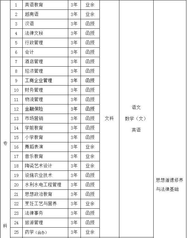 红河州函授报名条件，函授报名红河学院可以吗，函授报名红河学院，招生专业多，不仅仅可以报名红河学院，云南重点大学有你选择。